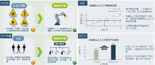 通快自动化技术释放三维五轴激光切割机床潜力(图2)