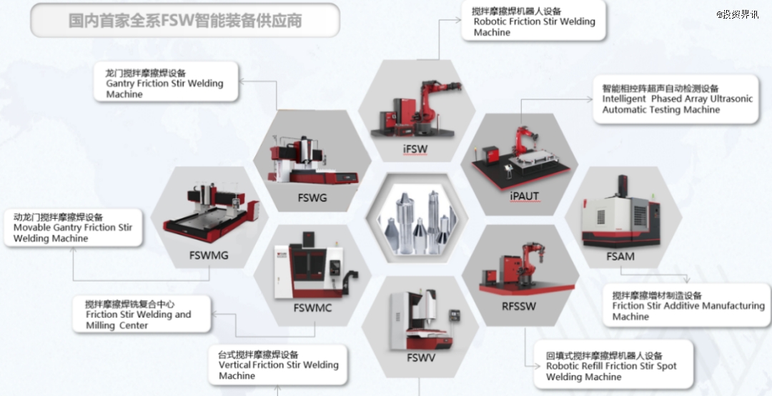万宇科技完成过亿元A3轮融资洪泰基金领投(图1)